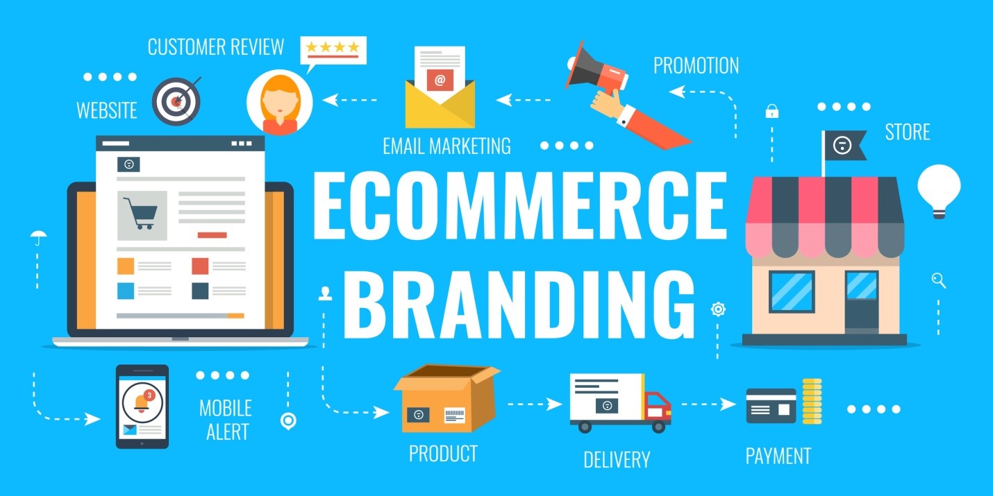 Creating brand identity for eCommerce website, e-commerce branding flat infographic style ilustration banner with icons