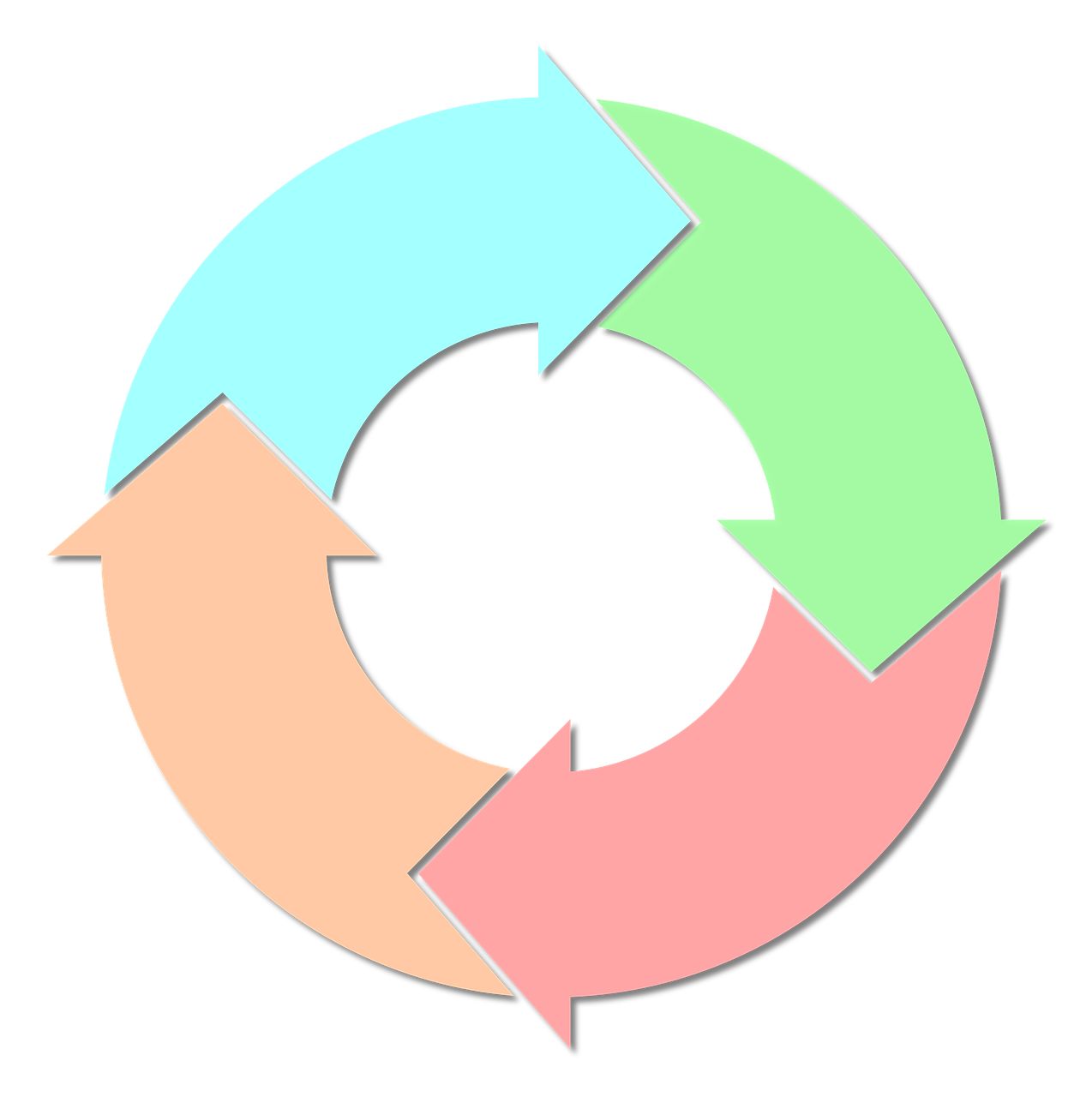 circle of different colored arrows to symbolize Online Payment Gateways