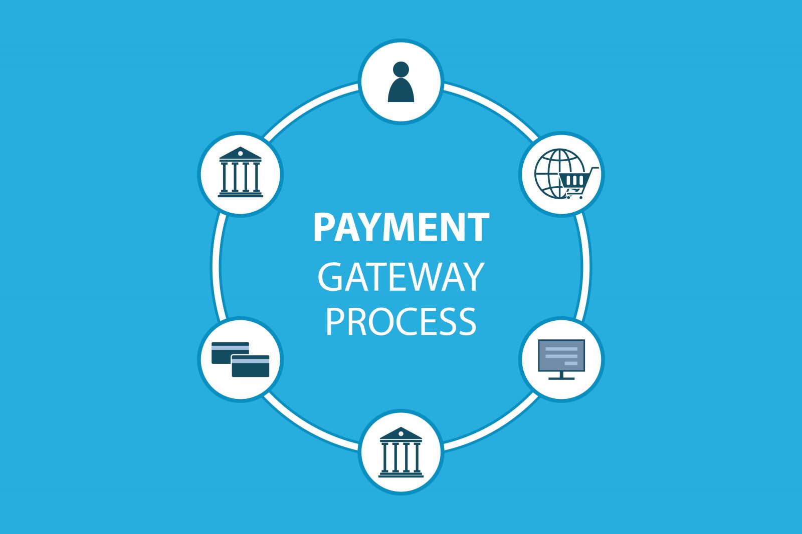 payment gateway process icon set. 
