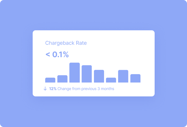 Mitigate the Madness & Control Chargebacks