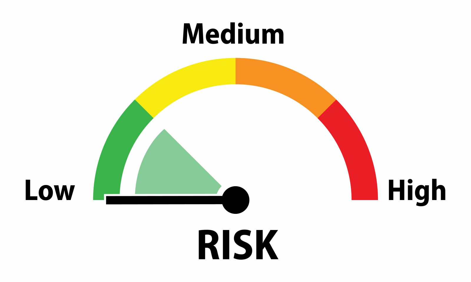 Most High Risk Secure High Risk Merchant POS Solutions for Your Business